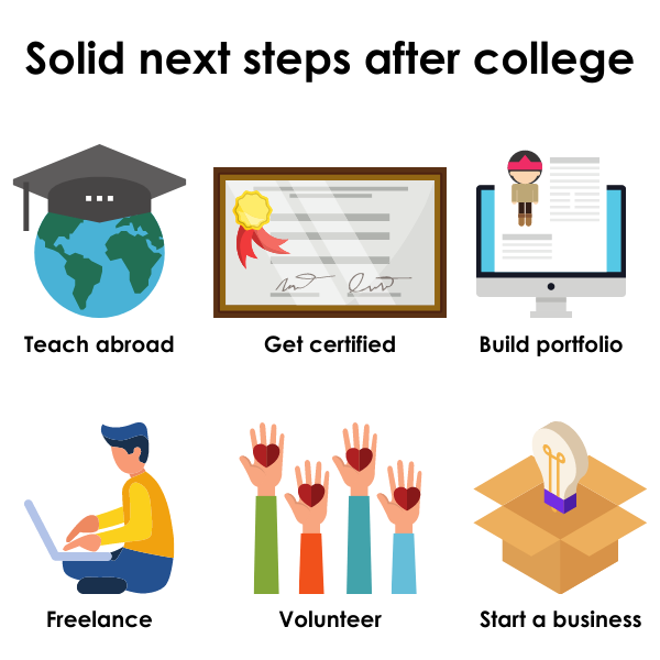 Life After College: Top Steps to Take Now