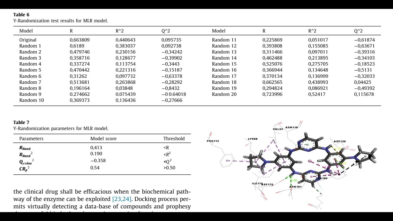 Y Randomization Test For Qsar Study Easy With Tool Helps Free Youtube Y Randomization Test For Qsar Study Easy With Tool Helps Free Youtube