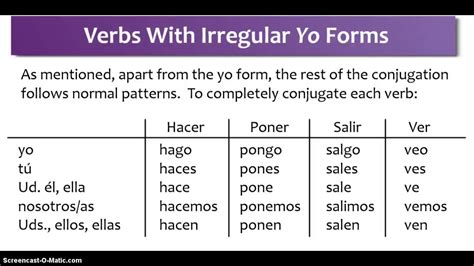 Mastering the Yo Form of Ver: A Quick Guide Mastering the Yo Form of Ver: A Quick Guide